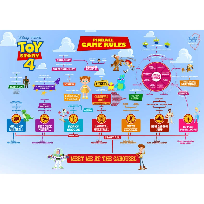 Toy Story 4 Limited Edition Pinball by JJP - Image 4